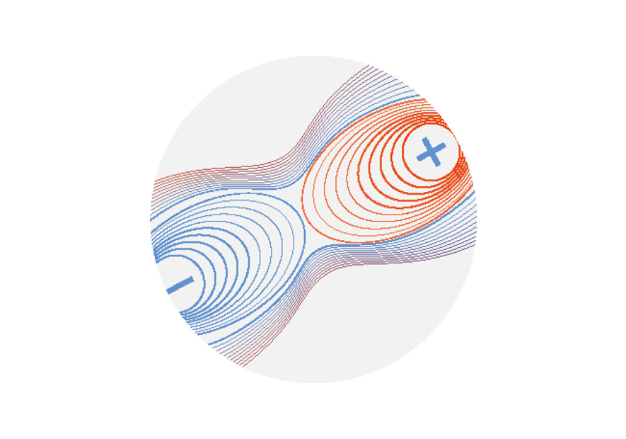 磁感流鐵(tiě)工(gōng)藝